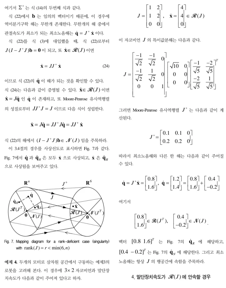 Fig. 7. Mapping  diagram  for  a  rank-deficient  case  (singularity)  with  rank( )J = <r min(6, )n
