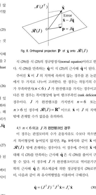 Fig. 8. Orthogonal projection  p  of  x onto  R ( ) J   