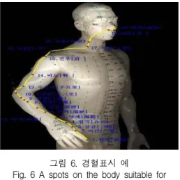 Fig.  6  A  spots  on  the  body  suitable  for  acupuncture  indication Ⅳ.  시스템  분석  및  결과 본  연구에서는  가상현실에서  과연  사용자의  감정이 입을  최대한  극대화하고  본  시스템을  이용하여  두통,  우울증,  소화불량,  불면증  환자를  대상으로  실험을  해  보았다