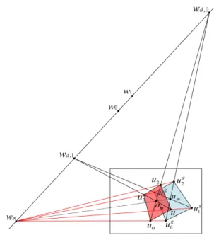 Fig. 1. Configurations of coupled line camera with a rectangle Table 1. The rectangle reconstruction using the coupled line 