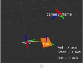 Fig. 4. The configuration of the camera and the feature for the  simulation (a) and extracted temporal quadrilateral (b)다