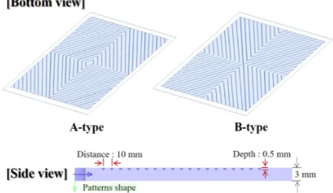 Fig. 1. (Color online) Schematic diagram of a flat-type lighting system. 설계하였다. 본 연구의 전산모사에 사용된 도광판의 크기는 가로와 세로 320 mm, 두께 3 mm로 설계하였고, 형태나 재질에 따라 배광을 조절하며 정반사 특성을 갖는 반사판은 반사율 100%, 두께를 0.01 mm로 적용하여 도광판 상부에 배치시켰다