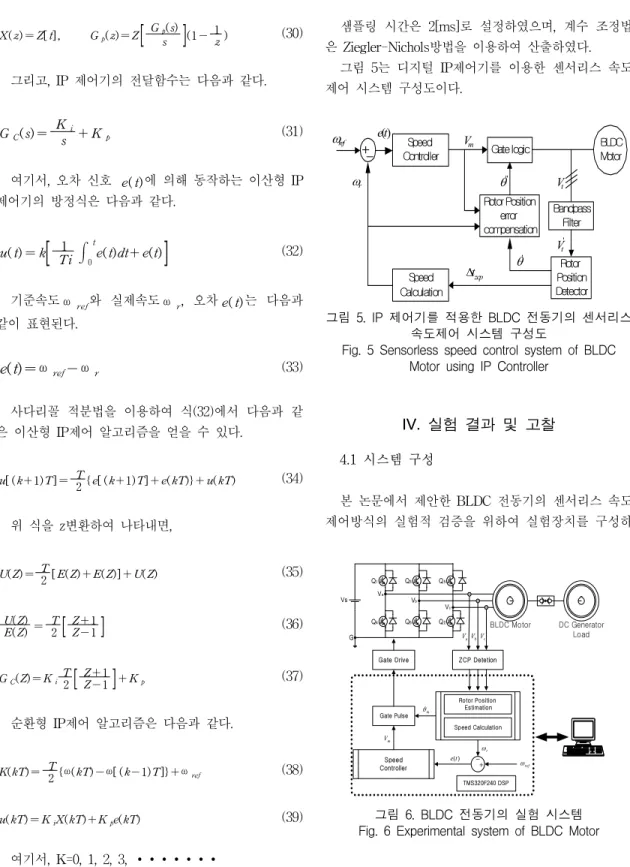 Fig.  5  Sensorless  speed  control  system  of  BLDC  Motor  using  IP  Controller