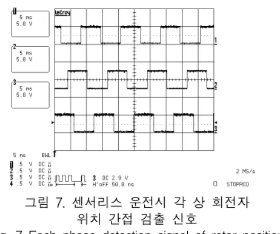 Fig.  7  Each  phase  detection  signal  of  rotor  position  during  sensorless  operation