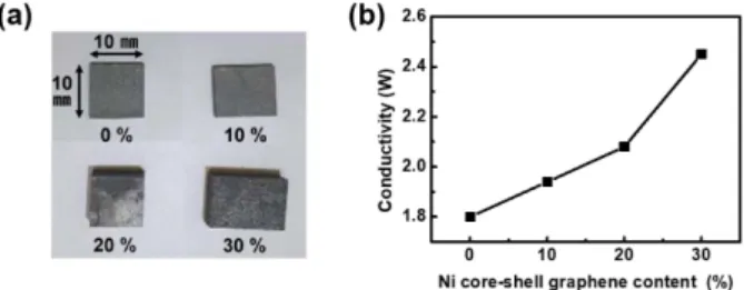 Fig. 3. (Color online) Fabrication process of the 300 W LED lighting and properties evaluation process.