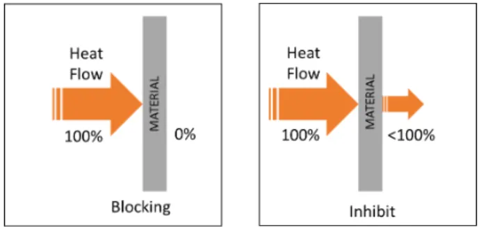 Fig. 2. (Color online) Illustration of the difference be- be-tween blocking and inhibit.