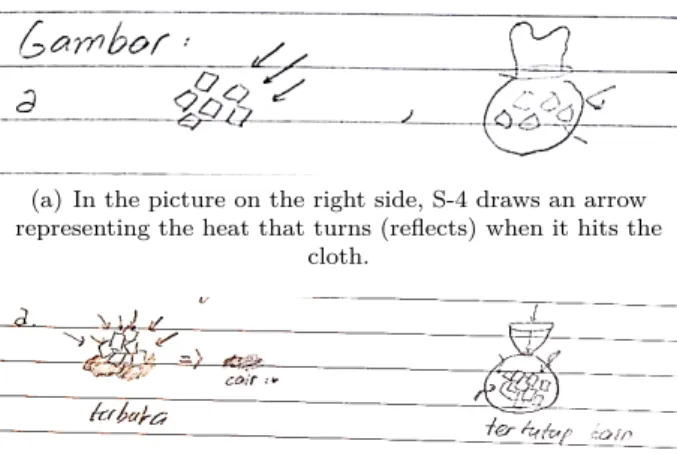 Fig. 3. (Color online) The Change of S-4 Answers (a) Before The Instruction; (b) After The Instruction.