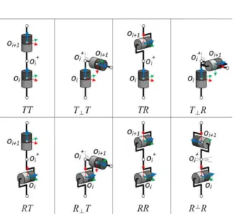 Fig.  3.  Examples  of  adjacent  two  joint  configurations  using  type  R  and  T  joints  (Symmetric)
