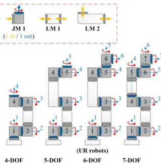 Fig.  12.  Modular  manipulators  with  1-DoF  joint  modulesFig.  10과 11은 각각 Fig.  3(대칭 구조)과 Fig