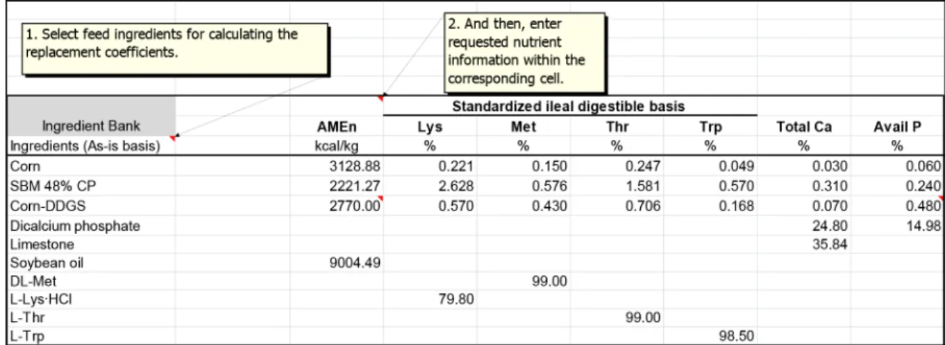 Fig.  1.  Nutrient  compositions  of  selected  feed  ingredients  used  in  this  trial