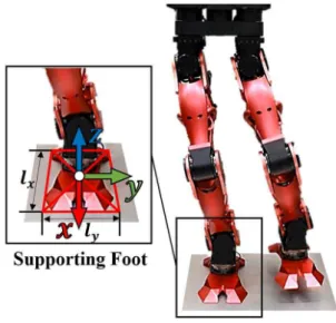 Fig.  1.  Biped  robot  and  frame기[11]로 CoP를 제어하기 위해서 CoM경로  수정  또는  로봇  자세  변형을 하여  균형을 잃지 않고 목적지로의 이동을 수행할  수  있도록  한다.하지만 짧은 시간 동안 큰 가속도가 요구되는 동작의 경우 균형 제어기로 단기적으로 균형 유지가 되더라도 CoM이 목적지에서 정지하지 못하는 상황[12]에 처해 로봇이 균형을 잃고 넘어지거나 지지발의 위치를 옮겨야 하는 상황을 초래 할 수 있