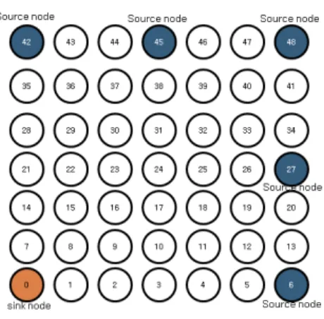 그림  5.  평균  지연  시간 Fig.  5  Average  delay  time