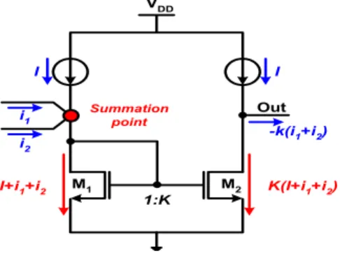 그림  1.  Gate  width-ratio  current  mirror Fig.  1  Gate  width-ratio  current  mirror