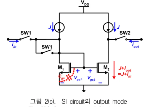 그림  2(c).    SI  circuit의  output  mode  Fig.  2(c)  Output  mode  of  SI  circuit 
