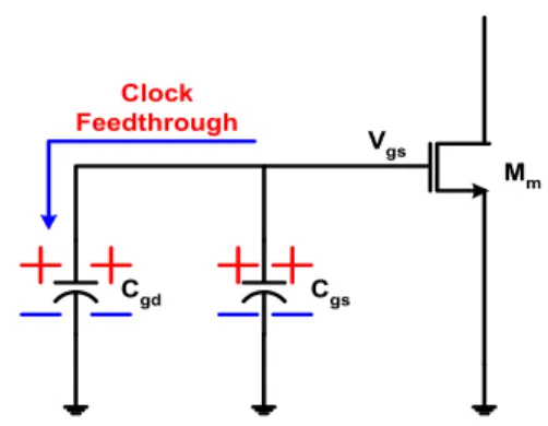 그림  3.  Current  memory의  clock-feedthrough Fig.  3  Clock-feedthrough  of  current  memory