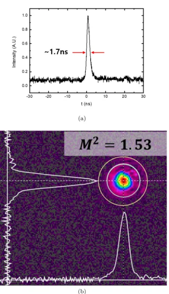 Fig. 7. (Color online) Numerical analysis results for the Q-swiched YAG/Yb:YAG/Cr:YAG laser output peak power according to output coupler reflectivity changes for various noise scale factor(η) values.