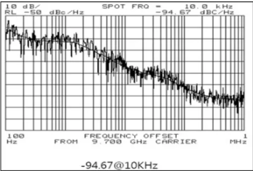 그림  6.  제작된  Ka-band  LNB의  위상잡음 Fig.  6  Phase  Noise  of  designed  Ka-band  LNB