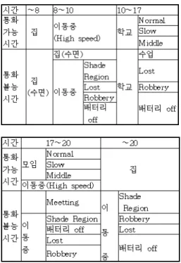 Table  1.  Status  of  the  student  population  based  on  the  average  schedule  defined