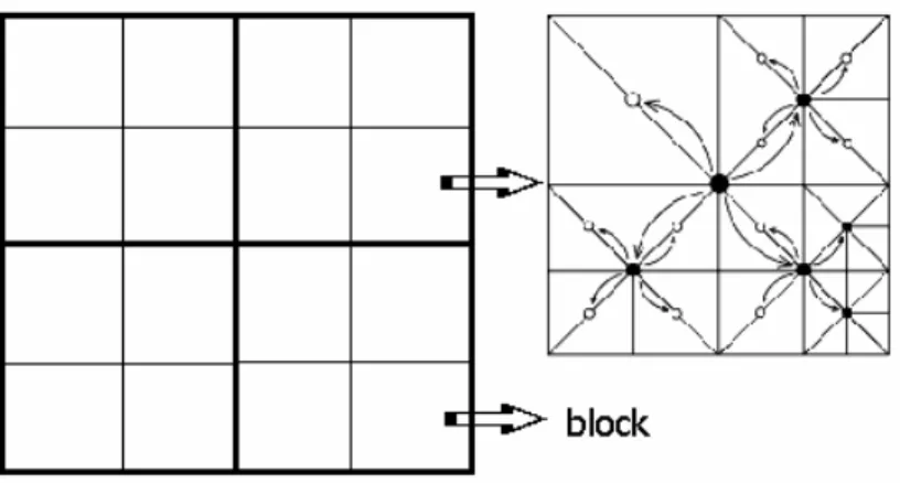 그림  6.  블린  메트릭스로  표현한  쿼드  트리 Fig.  6  The  tree  which  expresses  with  phosphorus  metric