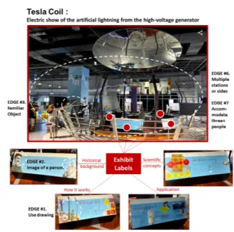 Fig. 1. (Color online) ‘Tesla Coil’ exhibit in the Gwacheon National Science Museum including 5 EDGE design attributes