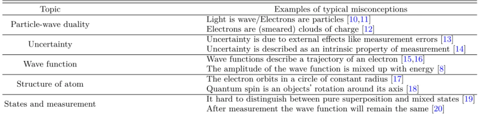 Table 1. Examples of misconceptions on quantum phenomena.