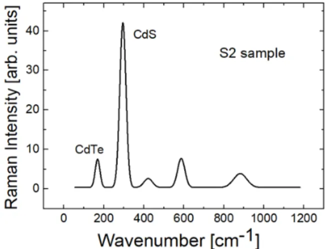 Fig. 4. HRTEM of CdTe NCs (S2 sample).