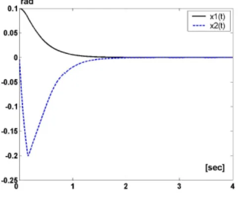 그림  4.  슬라이딩  평면 Fig.  4  Sliding  surface  