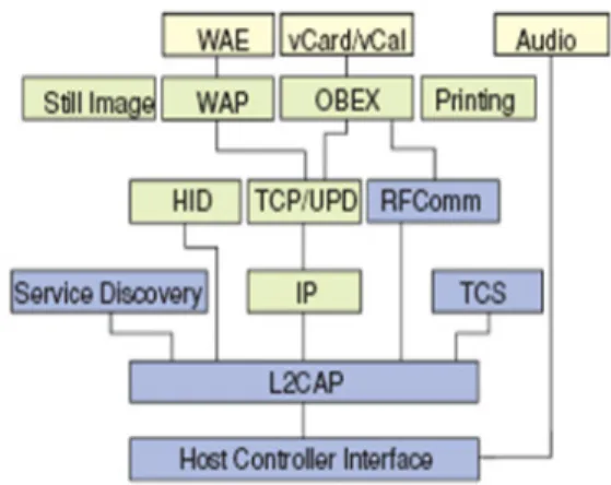 Fig.  2  Interoperability  with  existing  protocols  &amp;  applications
