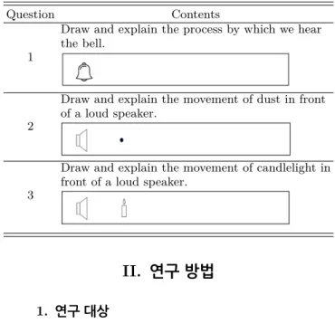 Table 1. A question to investigate the concept of sound transmission of elementary school students.