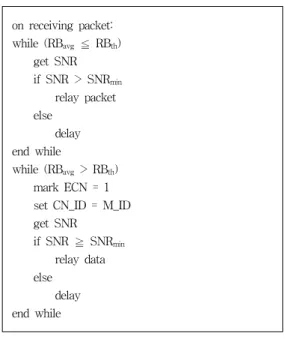 그림  4.  송신노드의  동작  알고리즘 Fig.  4  Transmission  algorithm  in  sender