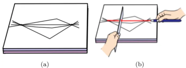 Fig. 1. (Color online) Inquiry activity to trace the path of light among various lines connecting two points: (a)  Dis-playing various lines connecting two points, (b)  Check-ing the path of light movCheck-ing two points through the  phe-nomenon that the l