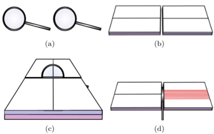 Fig. 5. (Color online) Basic preparatory steps for teaching-learning linking the image formation of the lens and the path of light: (a) A convex lens and concave lens, (b) Two ray tracing plates, (c) Putting the lens between two ray tracing plates, (d) Dra