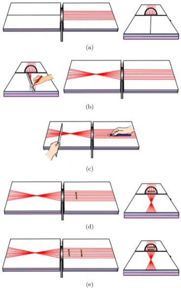 Fig. 7. (Color online) Inquiry process activity stage for light path and image formation by convex lens: (a)  Ob-serving the phenomenon that the light incident parallel to the lens is refracted by the convex lens, (b)  Draw-ing a ray refracted by the conve