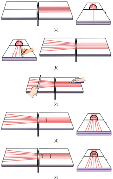 Fig. 8. (Color online) Inquiry process activity stage for light path and image formation by concave lens: (a)  Ob-serving the phenomenon that the light incident parallel to the lens is refracted by the concave lens, (b)  Draw-ing a ray refracted by the con