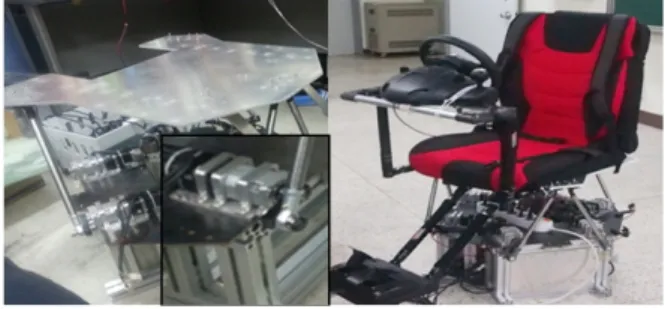 Fig. 2. Manufactured simulator driven by rotary actuators터를 개발하였으며 차량 운전시 멀미를 최소화 하는 기법을 제안하였다[3]