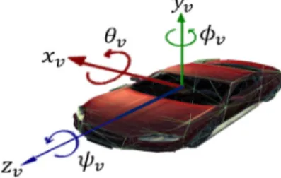 Fig. 3. Drag and drop function for the object in Unity 3D