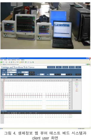 Fig.  4  Vital  sign  web  viewer  testbed  system  and  client  user  display Ⅴ.  결  론 표준화된  HL7  프로토콜을  이용한  Patient   Mon-itoring  웹  뷰어  시스템  개발은  환자  생체정보의  실시간 적  모티터링을  통해  환자에  대한  결과를  시간과  장소를  구분하지  않고  조회할  수  있으므로  해당  환자에  대한  빠른  조치로  응급  상황