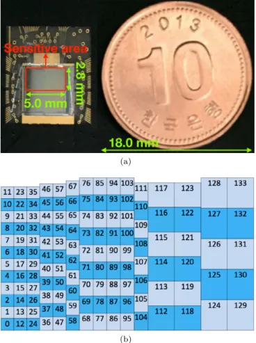 Table 1. Pixel geometry parameters for mini-matrices used for this study.