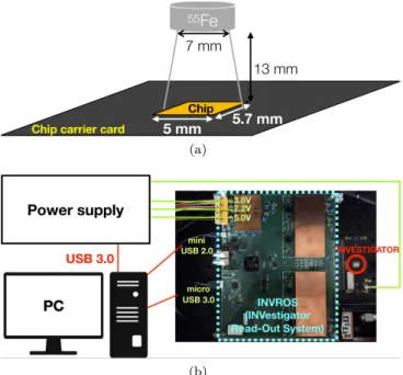 Fig. 4. (Color online) Cross section of pixel (a) and top view (b). Not to scale.