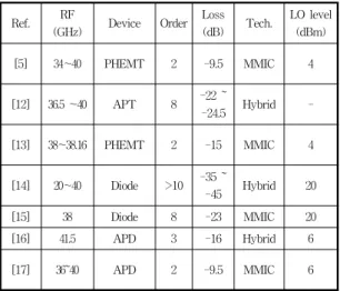 Table  2.  Performance  comparisons  with  the  other  papers.