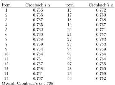 Table 5. Total scoring distribution.