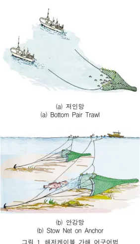 Fig.  3.  The  distribution  chart  of  the  epicenter  between  1978  and  2006  in  Korea