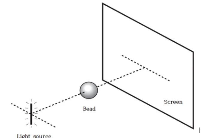 Fig. 2. The shadow by point light source.