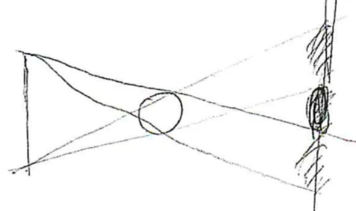 Fig. 6. The shadow considering the distance between the ball and the screen.