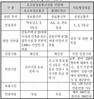 Table  4.  The  comparative  study  between  IB  certification  and  the  ultra-speed  communication   