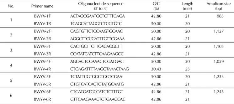 Table 1. Primer information for complete genome sequence of Beet western yellows virus (BWYV) used in this study.