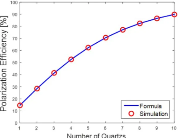 Fig. 6. (Color online) LightTools simulation layouts of one-body type (units: mm). (a) PD 0 ◦ , (b) PD 15 ◦ and (c) PD 75 ◦ .