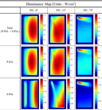 Fig. 9. (Color online) LightTools simulation layouts of partitioned-body type (units: mm)