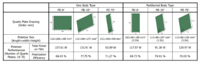 Fig. 12. (Color online) Summary of the simulation re- re-sults of this study and drawings of the simulated quartz plates