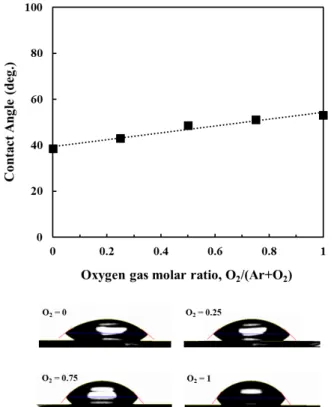Fig. 4. (a) Transmittance and reflectance spectra of TiO 2
